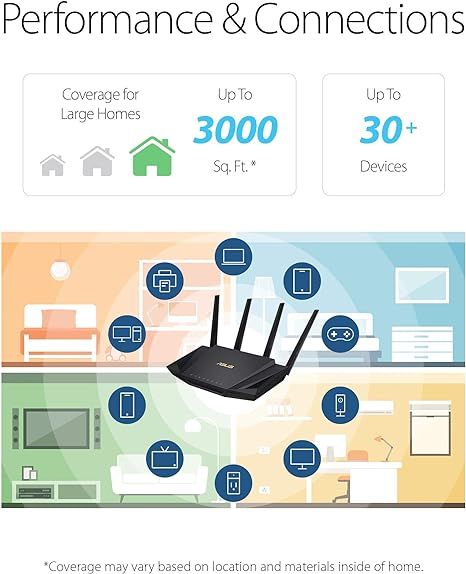ASUS RT-AX3000 Dual Band WiFi 6