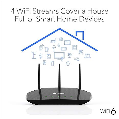 NETGEAR 4-Stream WiFi 6 Router